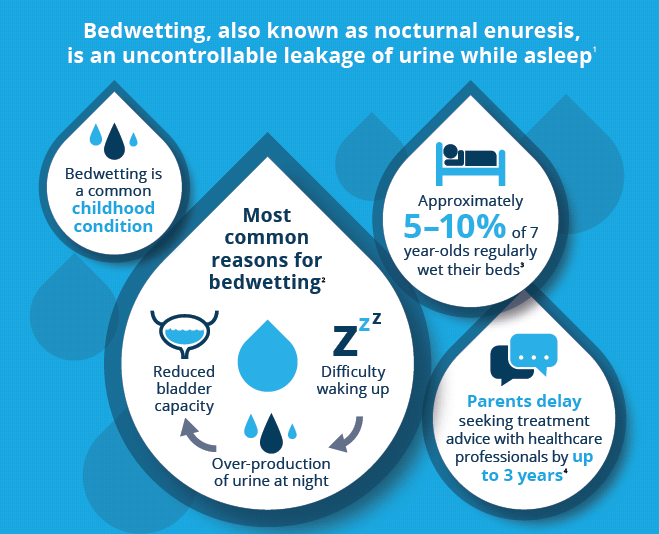 World Bedwetting Day facts