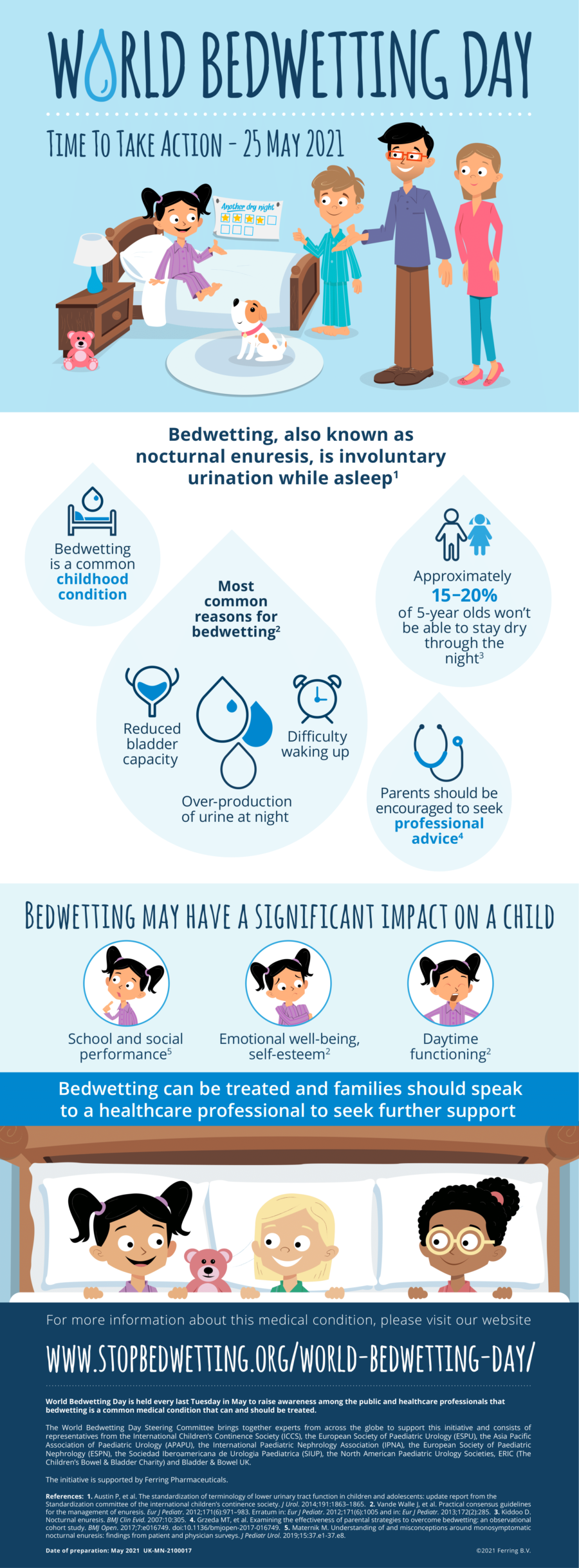 World Bedwetting Day 2021 infographic